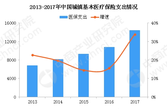 人口不断增长_2018年安仁房价是跌还是涨 还没买房的人都看看(2)