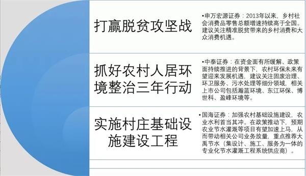 一图看懂“硬任务”中的投资机会