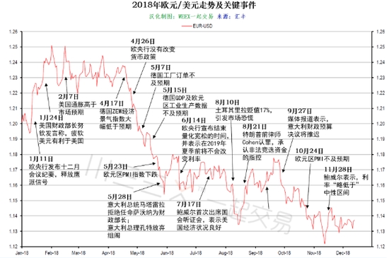 欧元兑<a href=