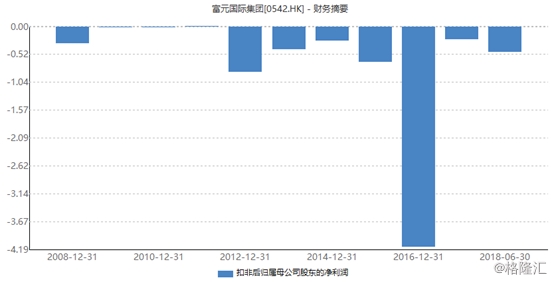 岁宝百货股价两日暴跌近6成背后:收购亏损公司