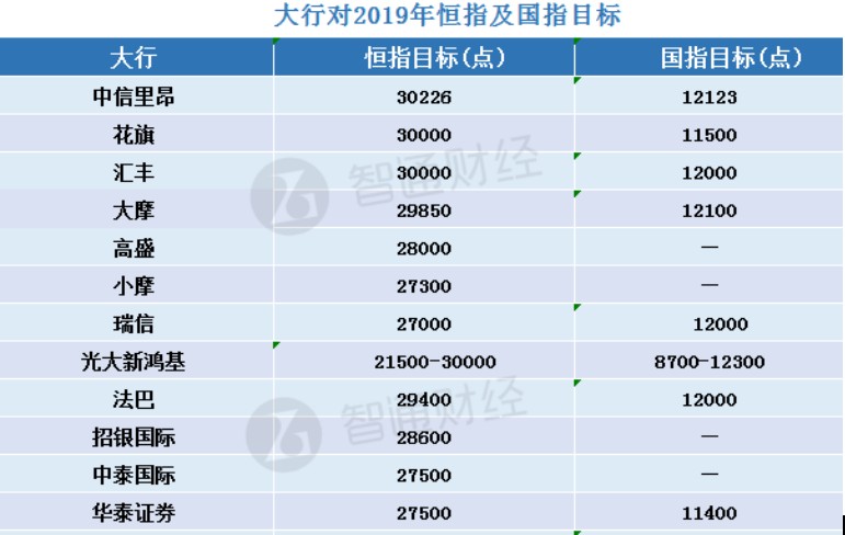 2018年港股收官:恒生指数全年跌13.6% 跌幅创7年最大 2018年港股收官:恒生指数全年跌13.6% 跌幅创7年最大