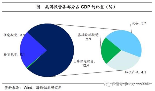 服务业占gdp比重上美国不如我国_美国gdp世界占比