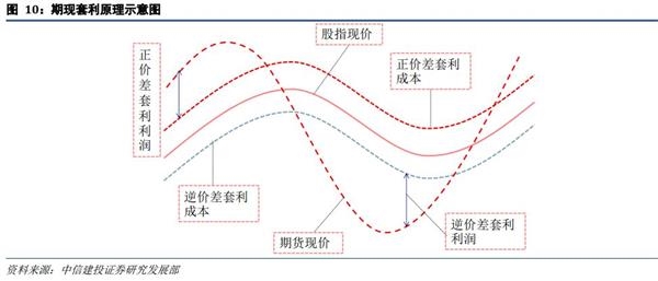 期货套利的原理是什么意思_期货指标opid什么意思(3)