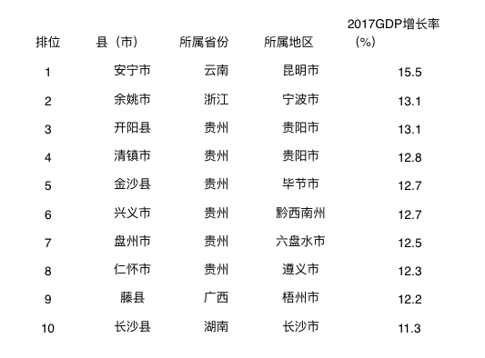 神木县gdp最高的时候_冲刺110万亿大关 朱民 明年中国GDP最高可能增幅13