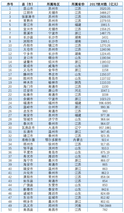 神木市gdp_神木市图片(3)