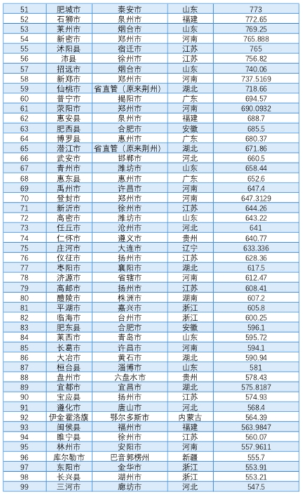 昆山与贵州GDP_昆山龙哥图片肠子照片(3)