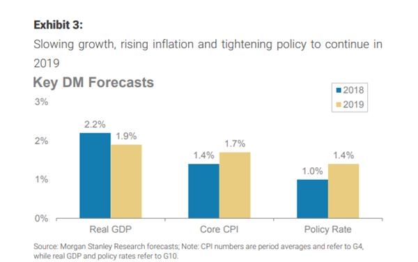 2019美国主要经济e?策_...并推出多轮QE压低长端利率,以刺激经济复苏.随着美国经济的好?-...(3)