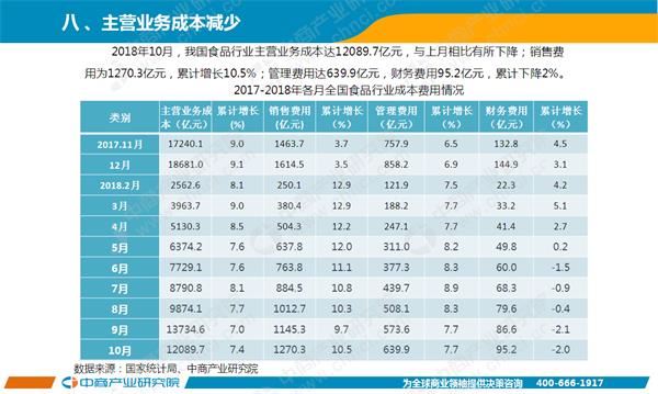 2018年10月工程经济_2018 工程经济 每日一练 10月7日