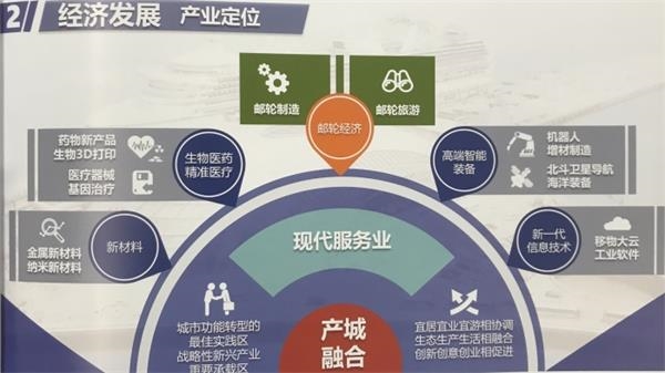产业定位。jpg