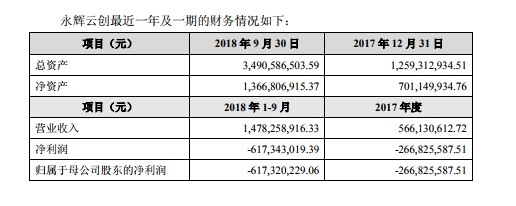 永辉云创20%股权转让给永辉超市、永辉云创创始人张轩宁