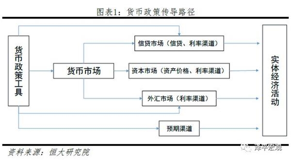 任泽平：未来存准率的长期趋势一定是逐步向下调整