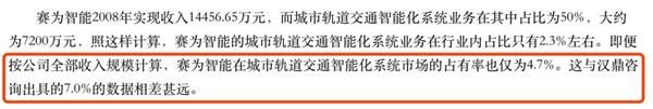来源:《中国经济和信息化》杂志 \