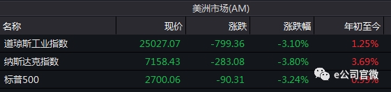 “招商策略魔咒”再现 几大“妖股”联袂暴跌!这个板块却异军突起 4股涨停
