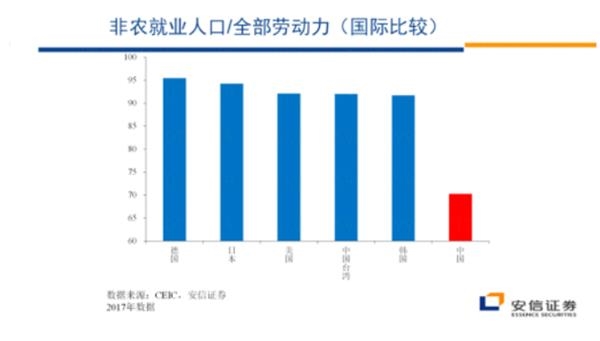 新乡市适龄人口就业率_购房适龄人口及需求结构变化-2017年中国物业管理市场