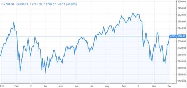 高盛预测2020美国GDP_美国高盛(2)