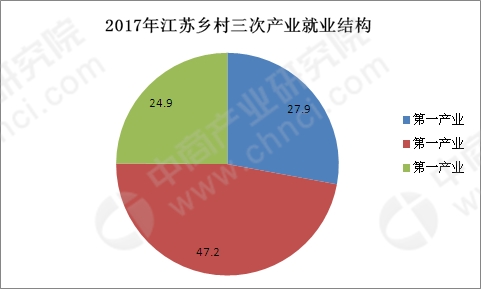 农村人口现状_湖南农村人口结构现状和变迁分析