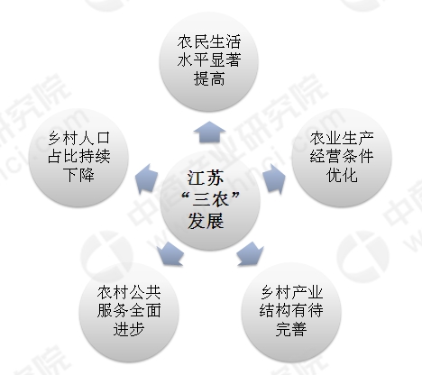 农村人口减少原因_农村人口减少真的是养活不了的原因(2)