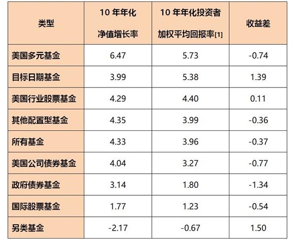 <strong>养老基金双子星</strong>
