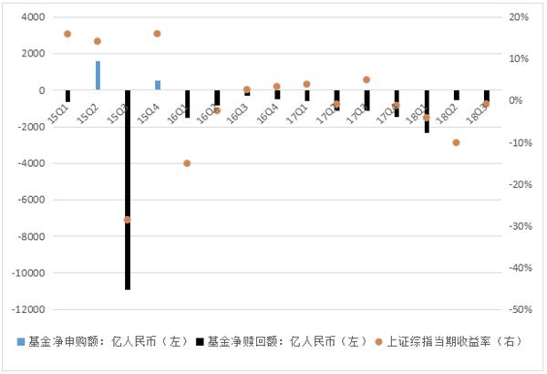<strong>通过选对降低追高杀低的概率</strong>