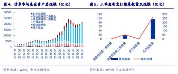 <strong>大盘近十年走势</strong>
