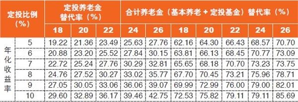 <strong>表3