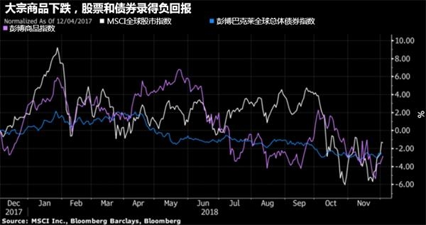 2019年经济低迷_尽管今年初澳洲经济受天气不佳的影响而表现低迷,但路透调查访问...(2)