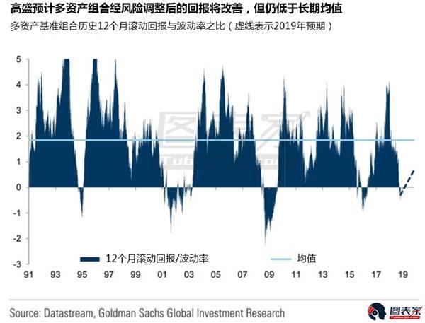 2019年经济真差_2019开年的三大经济信号:减税、降准和加大基建投资!-紫金网 最新...(3)