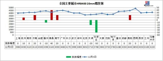<strong>▼</strong><strong>原材料现货</strong>