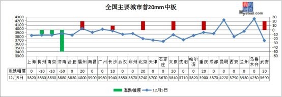 <strong>▼</strong><strong>原材料现货</strong>