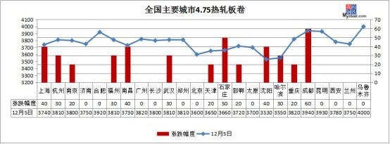 <strong>▼</strong><strong>原材料现货</strong>
