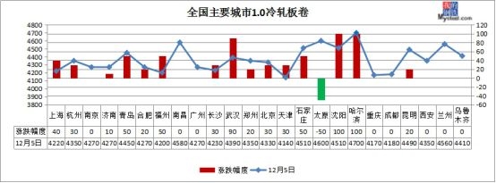 <strong>▼</strong><strong>原材料现货</strong>