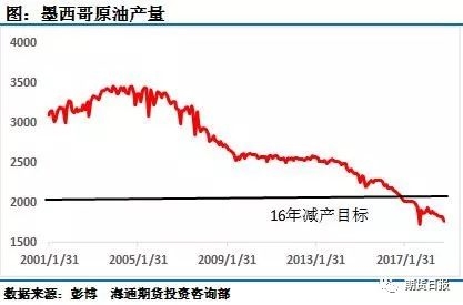 <strong>五、OPEC会议结果预测与可能的油价走势</strong>