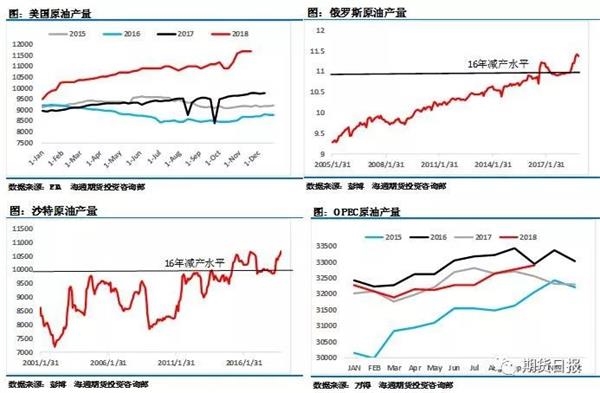 <strong>二、减产的紧迫性</strong>