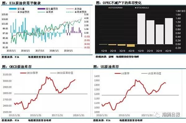 <strong>三、OPEC最终能达成减产协议吗?</strong>