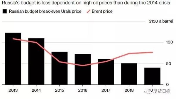 <strong>五、OPEC会议结果预测与可能的油价走势</strong>