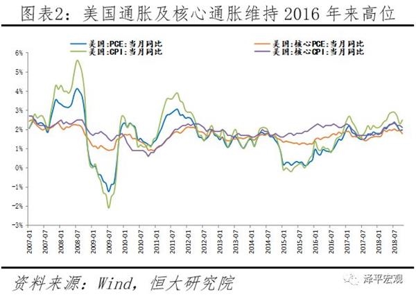 任泽平：美股暴跌美国经济或见顶 特朗普景气终结