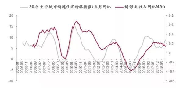 数据来源:澳门经管局,中泰证券研究所