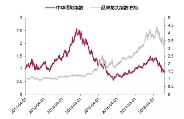 数据来源:中泰证券研究所