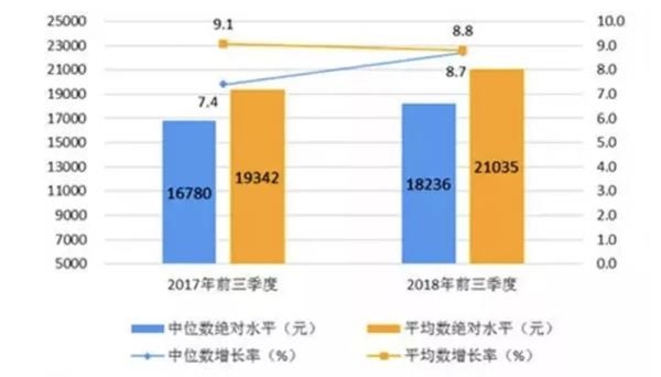 数据来源:国家统计局