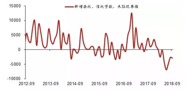 数据来源:中泰证券研究所