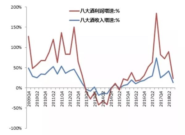 数据来源:中泰证券研究所