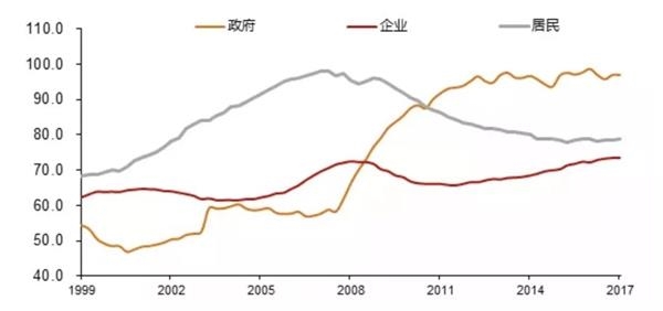 数据来源:中泰证券研究所