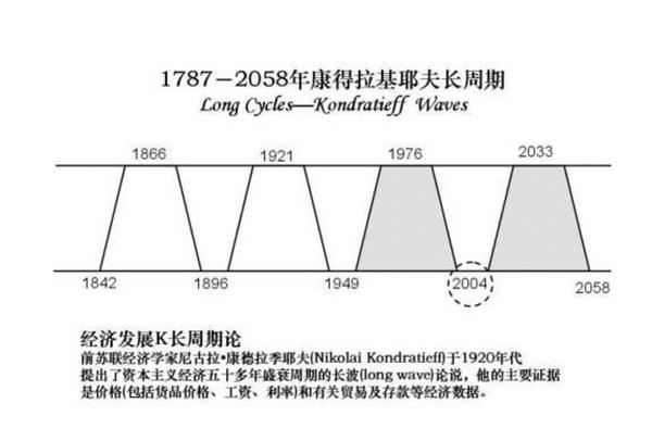 2019年是85后人生中第一次“造富”机会？