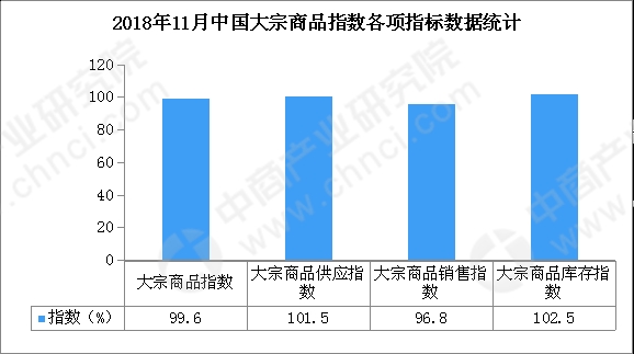 数据来源:中商产业研究院整理