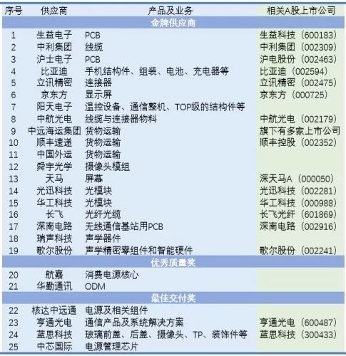 strong 风险事件加速投资风险偏好回落 /strong