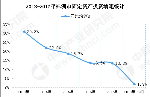 数据来源:中商产业研究院整理