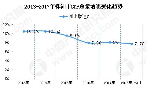 数据来源:中商产业研究院整理