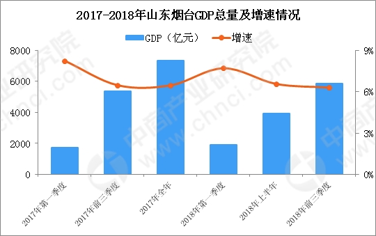 山东gdp济水_烟台GDP超济南14年后差距急剧缩小 仅多136亿(3)