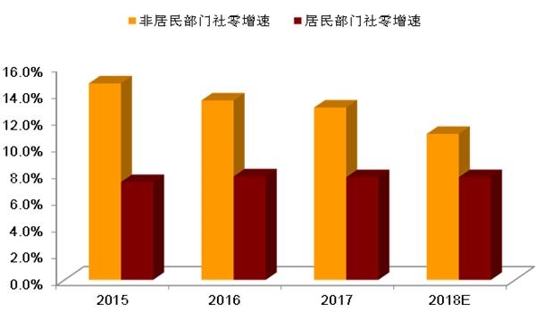 2019年宏观经济目标_寻找超预期 2019年宏观经济展望