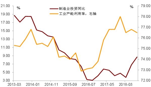 2019年6月宏观经济_宏观视野周报 2019.5.06 2019.5.11(2)